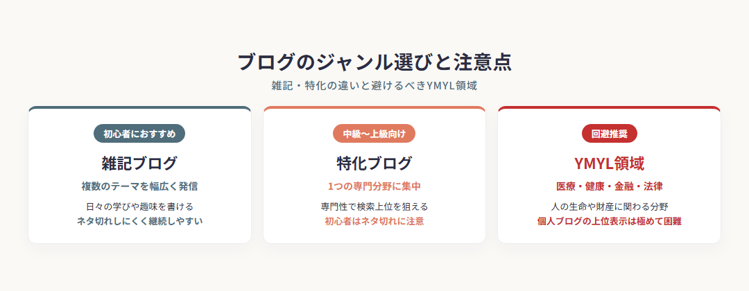 ブログのジャンル選びと注意点