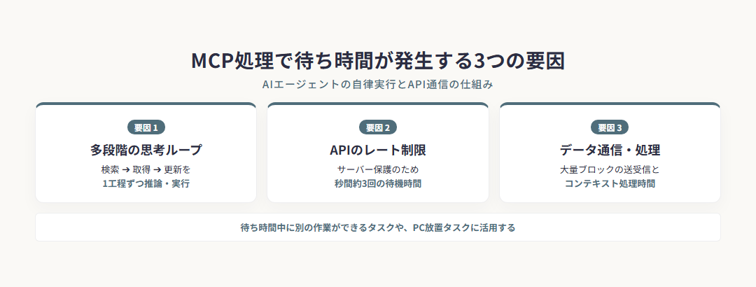 MCP処理で待ち時間が発生する3つの要因