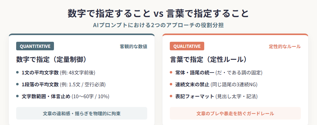 数字で指定すること vs 言葉で指定すること
