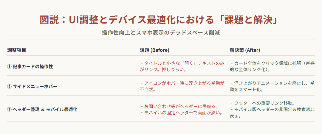 UI調整の問題と解決策